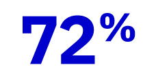 72% of Australian employees are not satisfied with the development opportunities at their organisation.